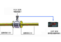 熱水熱量計(jì)量系統(tǒng)（電磁熱能表、電磁流量計(jì)）